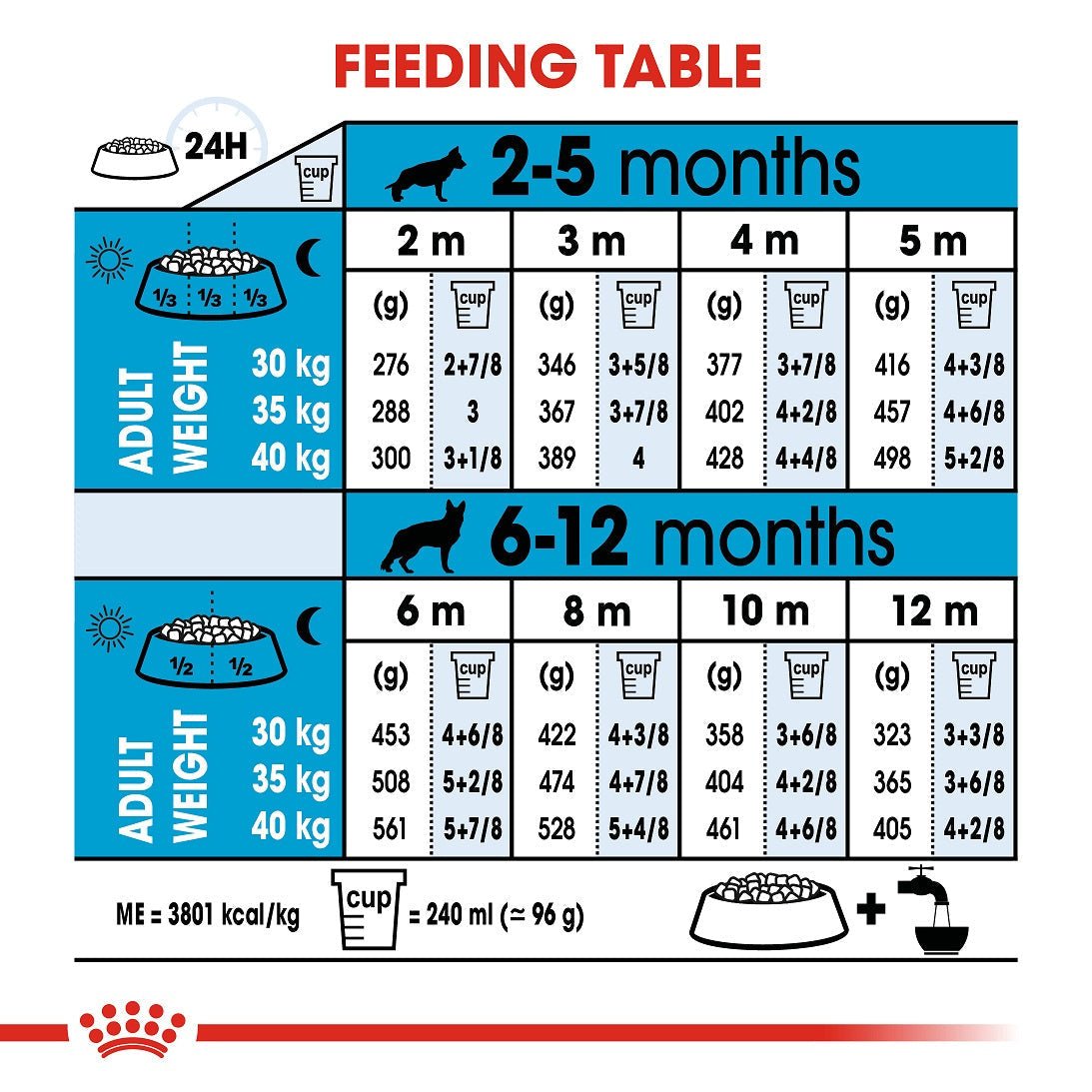 Royal Canin Maxi Puppy - Image 2