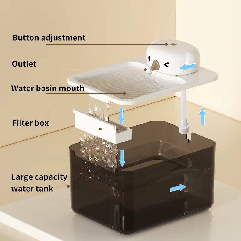 BirdieFlow Pet Water Fountain - Image 3